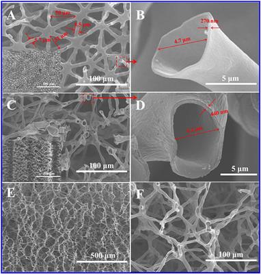Biomass Juncus Derived <mark class="highlighted">Nitrogen-Doped Porous Carbon</mark> Materials for Supercapacitor and Oxygen Reduction Reaction
